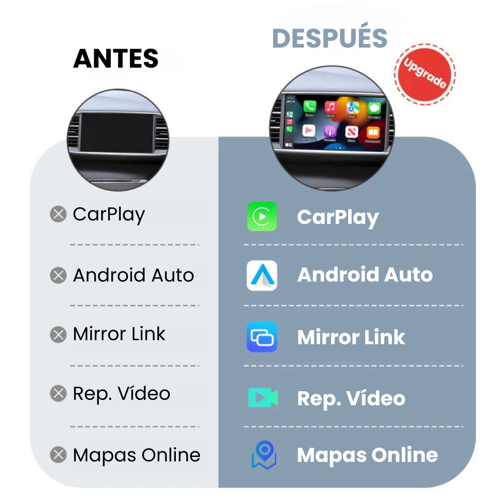 Apple CarPlay Android Auto Module Peugeot - Citroen - DS | MRN/SMEG systems