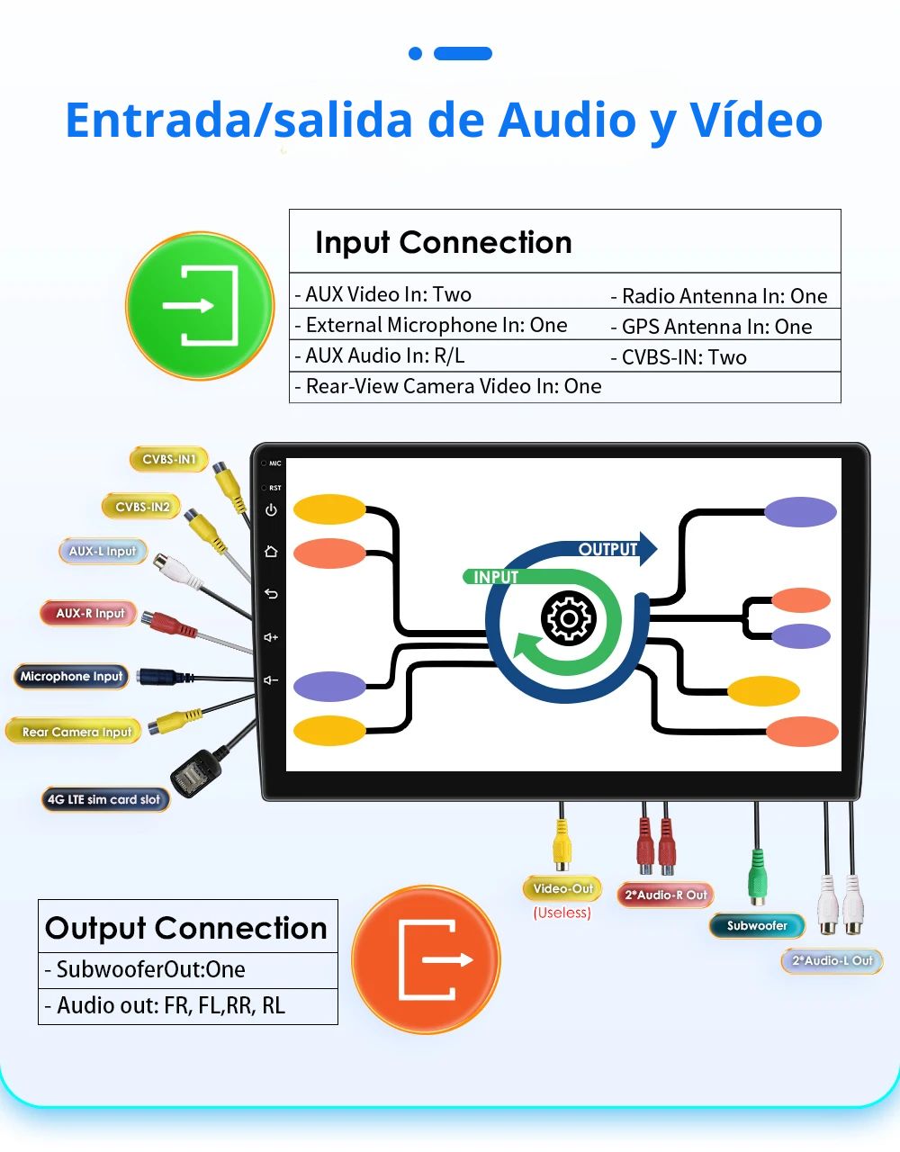 Radio Android Auto Carplay Audi A4 B6 B7 Seat Exeo