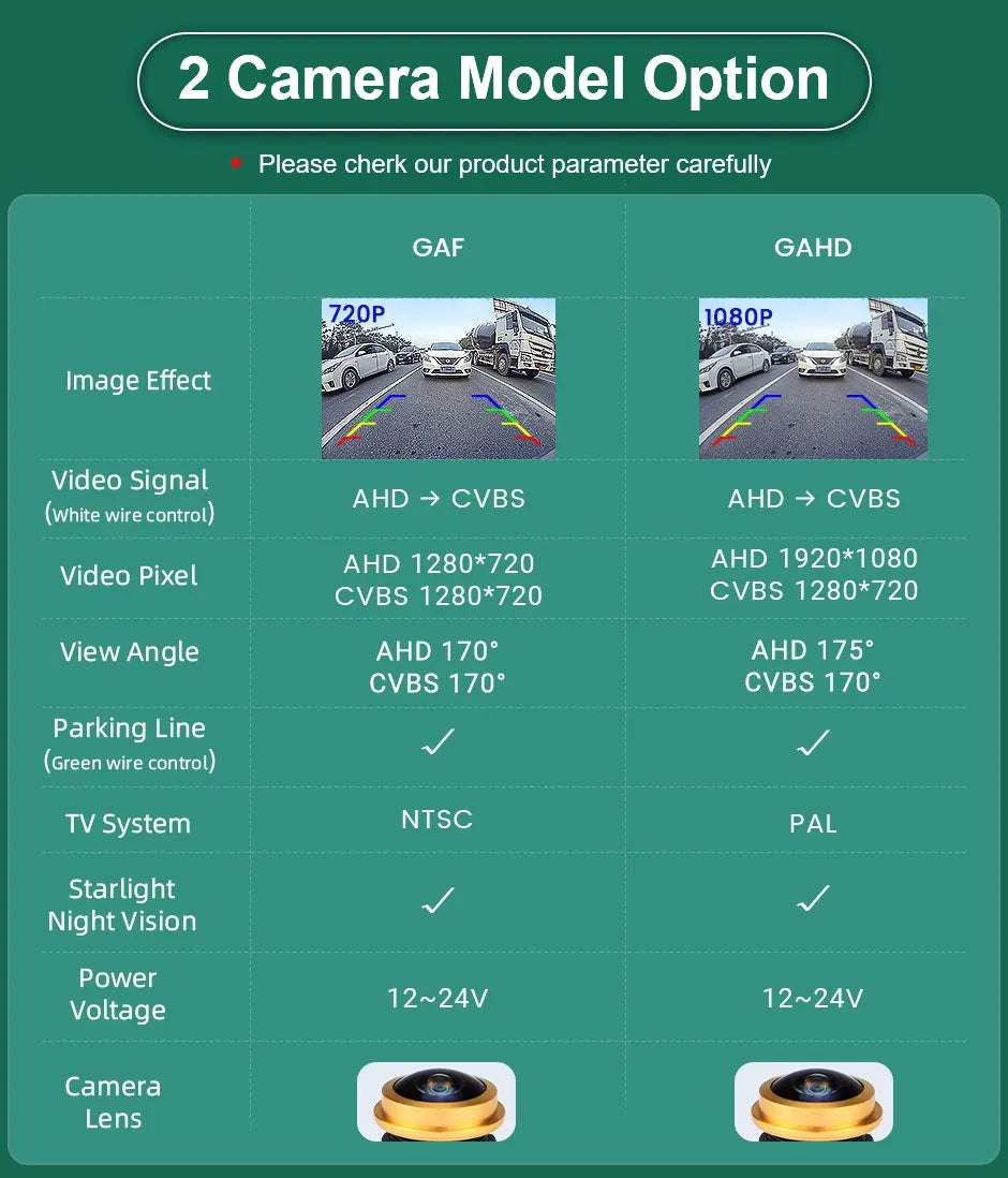 Rear view camera for Mercedes A-Class W176, M-Class ML GLE W166, GLK X204, GLA X156, GLC