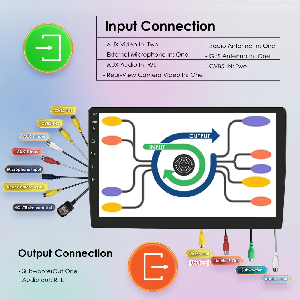 Android Autoradio Carplay Toyota Land Cruiser 2013-2017