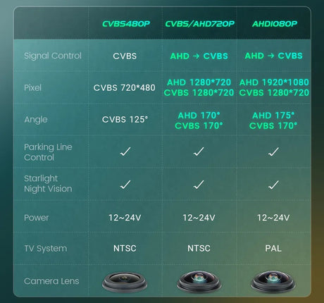 Cámara de visión trasera para Audi A3 8P A4 B6 B7 A6 C6 A8 S8 Q7 RProjekt