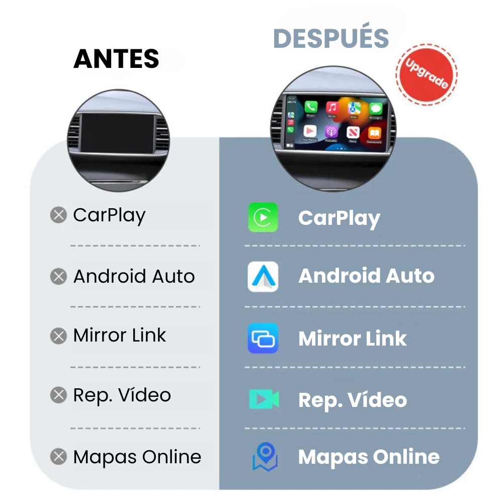 Módulo Apple CarPlay Android Auto Peugeot - Citroen - DS | Sistemas MRN/SMEG