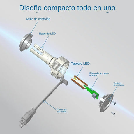 Bombillas LED faro delantero Philips Ultinon Essential G2 H1 H4 H7 H8 H11 H16 HB3 HB4 H1R2 6500K RProjekt